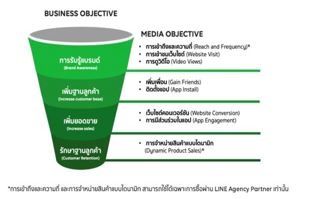 ทำความรู้จัก LINE Ads Platform SMEs สามารถซื้อโฆษณาเองได้แล้ว